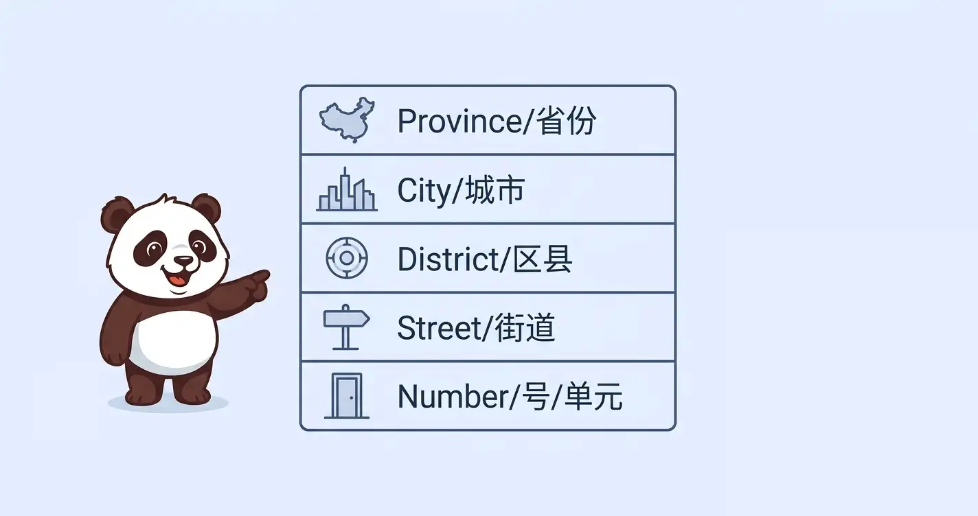 chinese address format