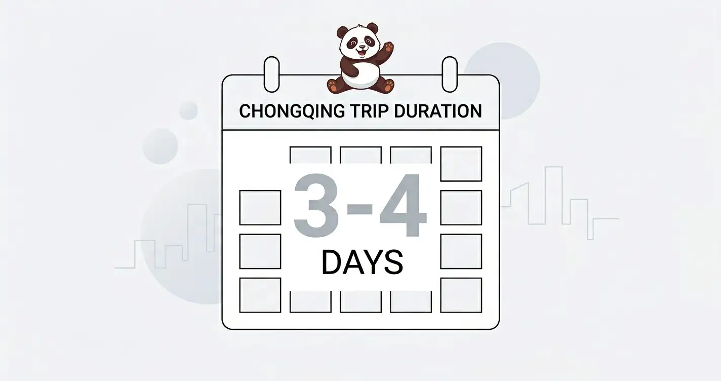 how many days in chongqing