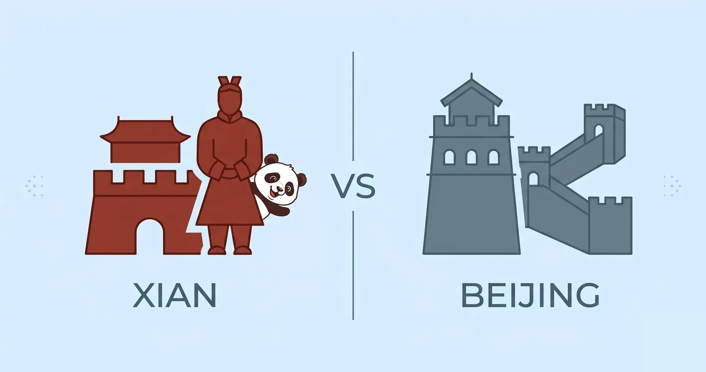 xian vs beijing